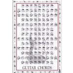Guitar Chords<br>Mini Chart