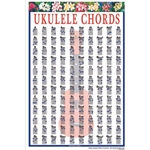 Ukulele Chords<br>Mini Chart
