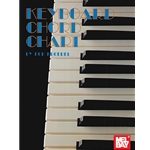 Keyboard Chord Chart