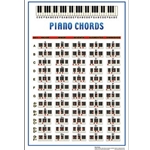 Piano Chords<br>Mini Chart