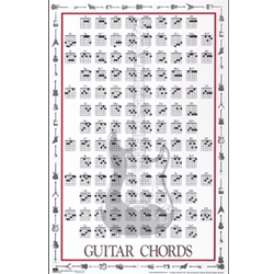 Guitar Chords<br>Mini Chart