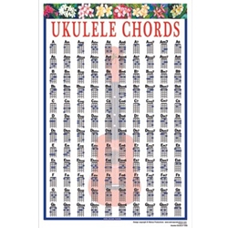 Ukulele Chords<br>Mini Chart