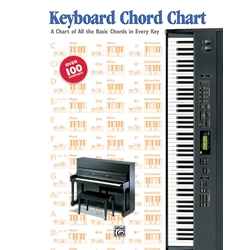 Keyboard Chord Chart