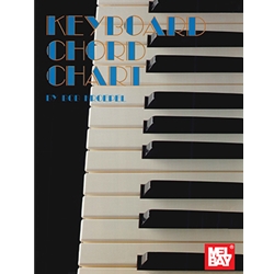 Keyboard Chord Chart